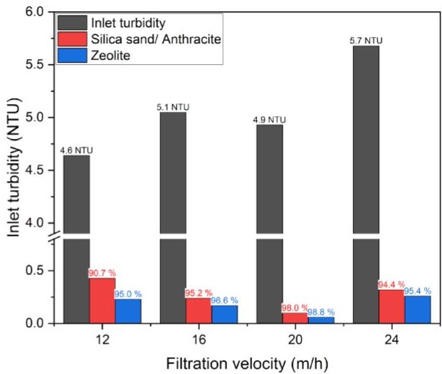 Crystakum vs arena silica