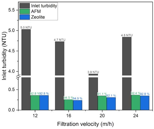 Crystalum versus Glass Media